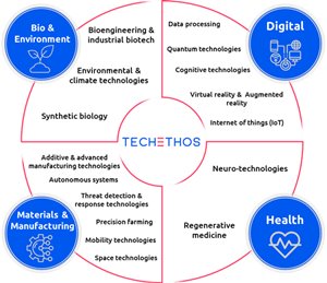Newsletter trimestrale di Techethos sull’etica delle tecnologie abilitanti ed emergenti in Europa