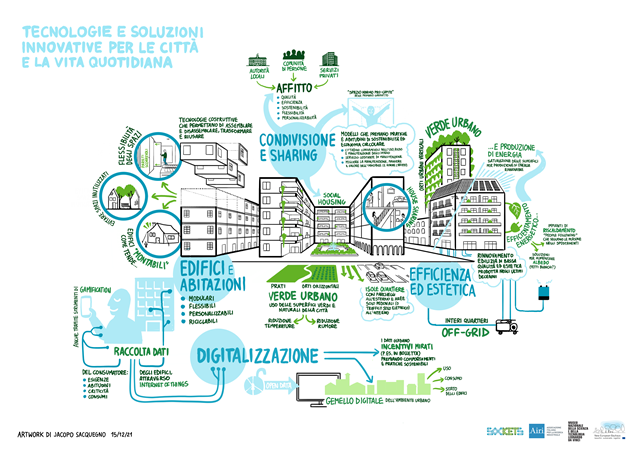 Le città nel 2030: visione e problemi da risolvere
