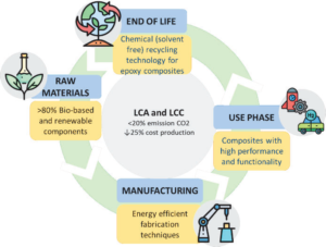 Repoxyble project