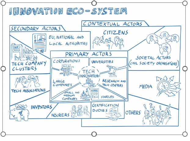 Online la guida per il societal engagement nell’innovazione