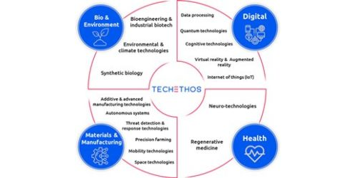 TechEthos Report: New and emerging technologies with high socio-economic impact